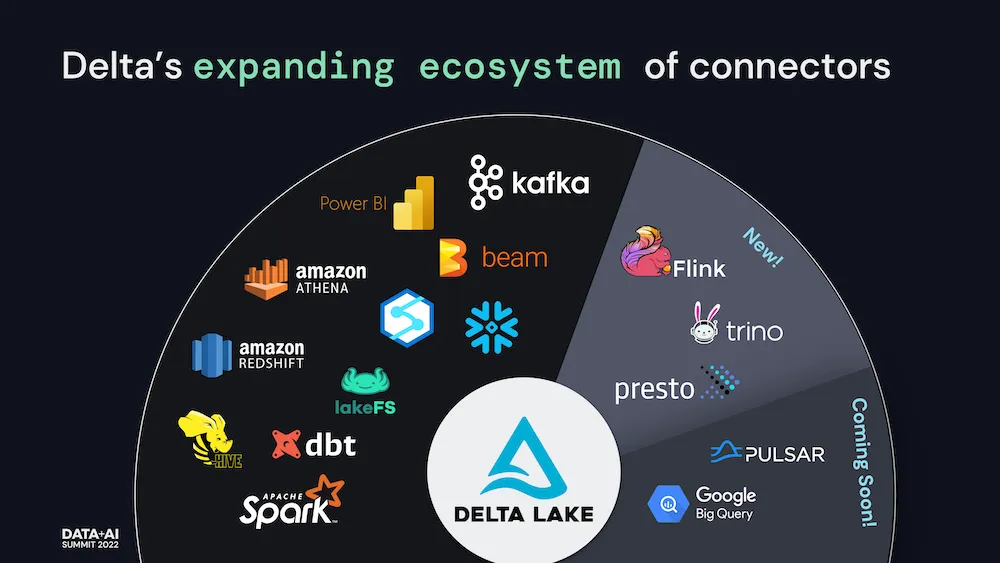 Delta Ecosystem